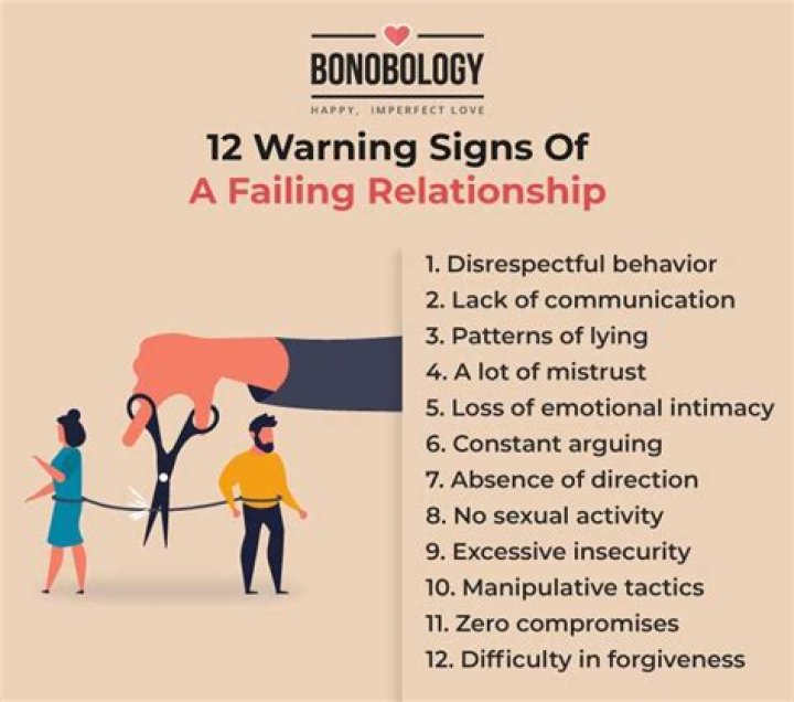 What are the signs of a failing relationship?