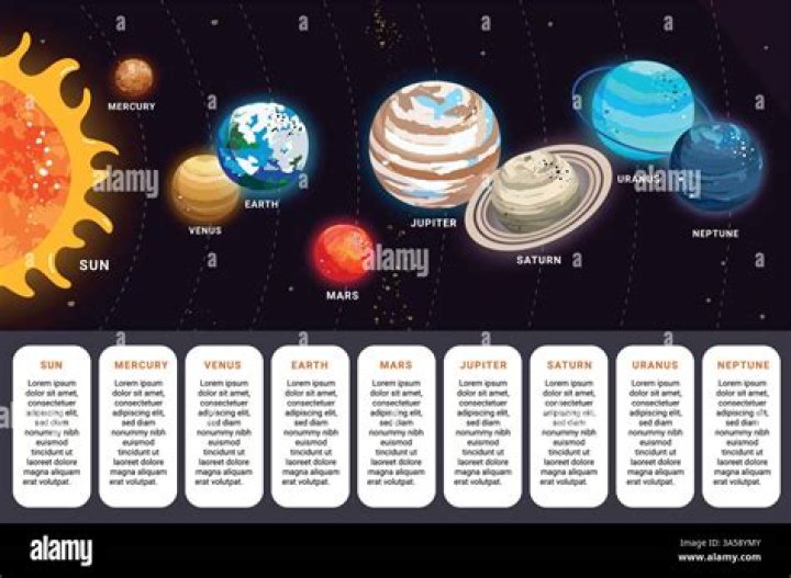 What are the top 8 planets?