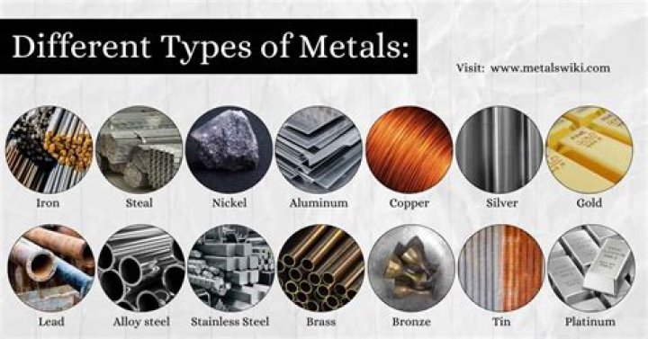 What are the3 Pure Metals?