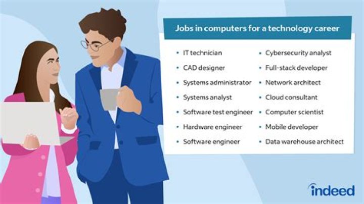 What careers have the best marriages?
