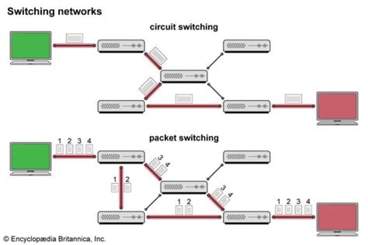 What causes rapid switching in DID?