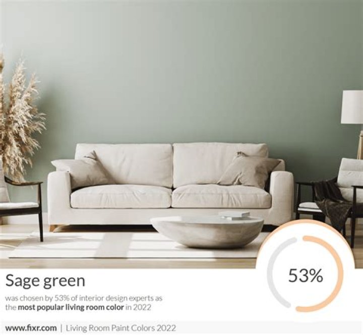 What colours are in for living rooms 2022?