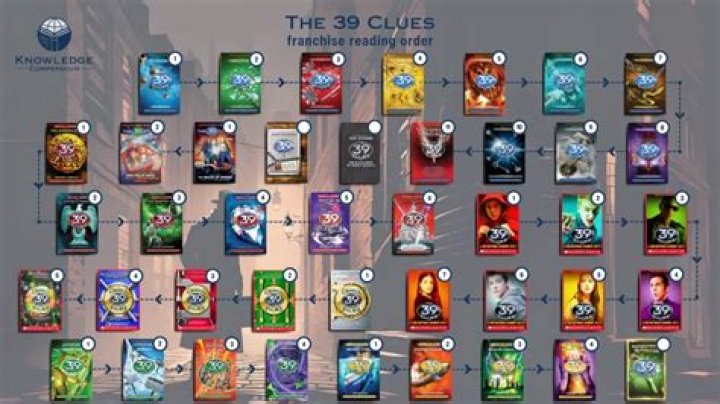 What do the 39 clues lead to?