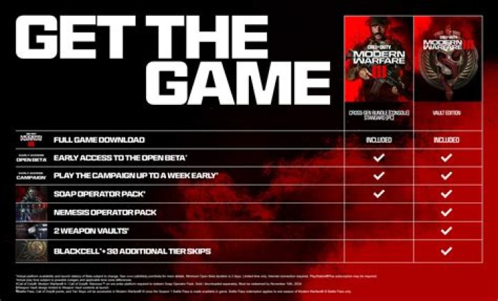 What do you get in MW if you pre order Cold War?