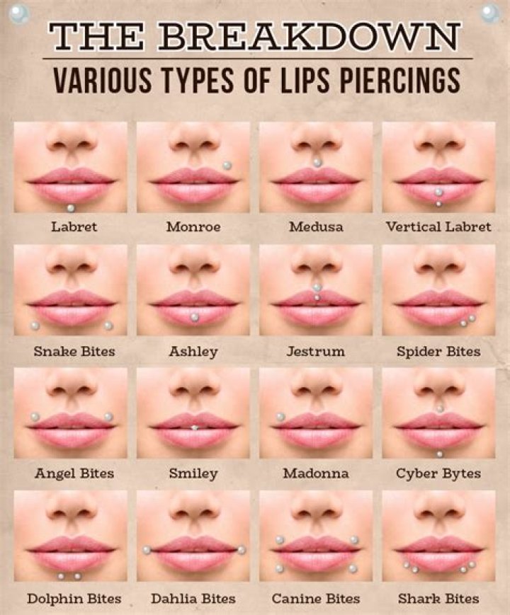 What does a infected lip piercing look like?