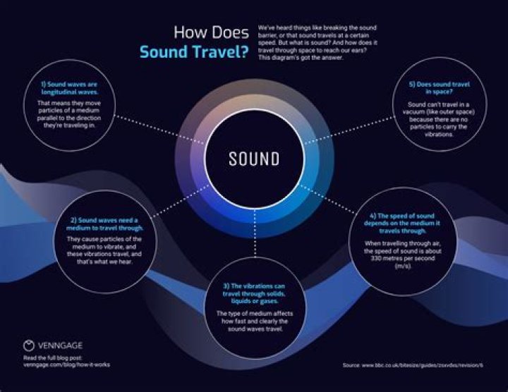 What does Ari sound like?