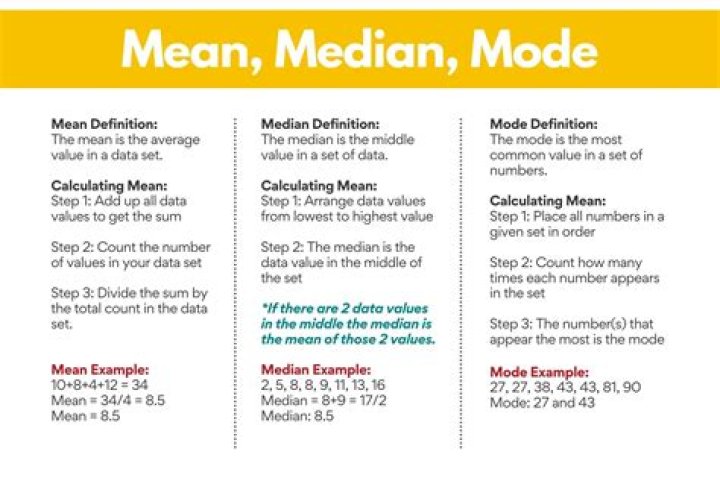 What does Attract-Mode mean?