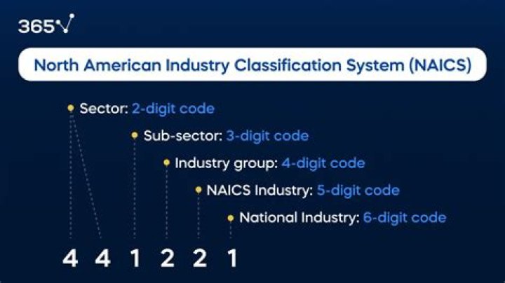 What does the NAICS code 333318 stand for?