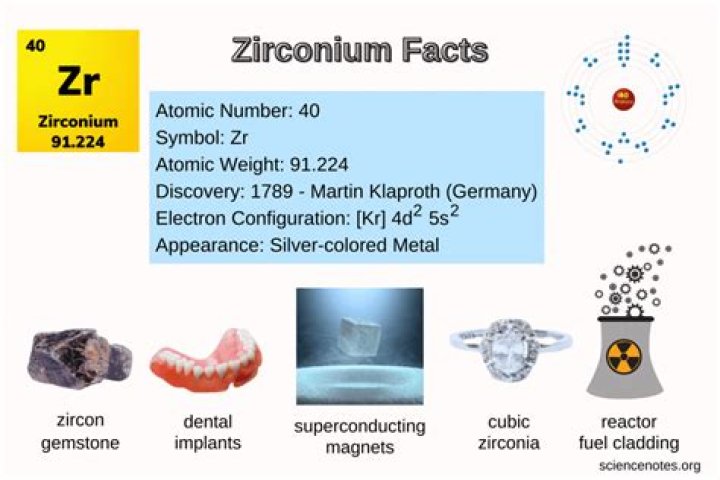What does zirconium smell like?