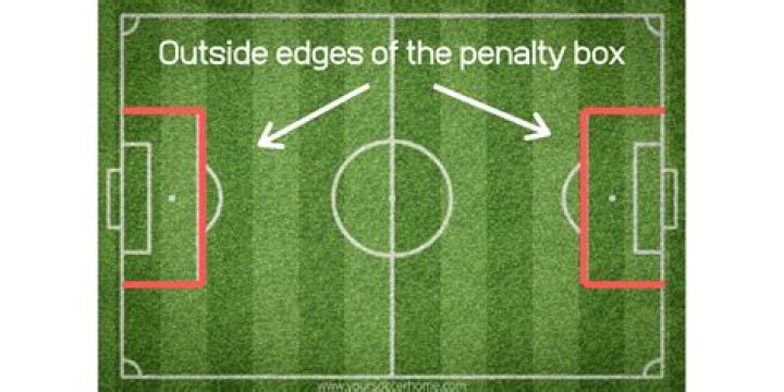 What happens when a goalkeeper handles the ball outside the area?