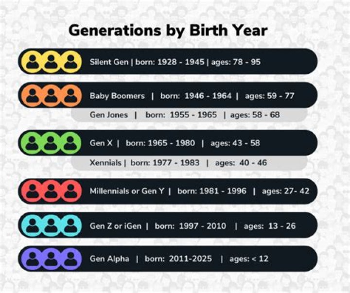 What is a millennium baby?