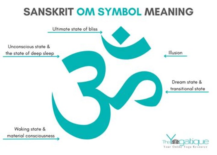 What is namaste in Sanskrit?