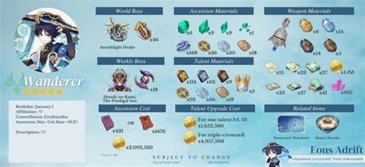 What is needed to run RuneScape?