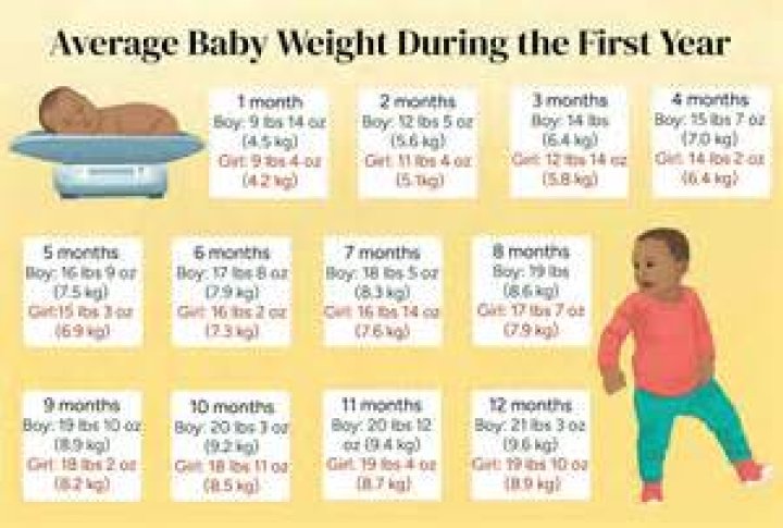 What is the average age for a woman to have a baby?