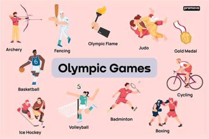 What is the importance of the Olympic Games?