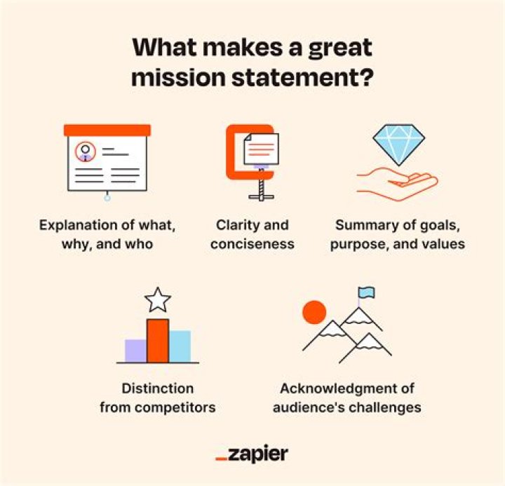 What makes a combo true?