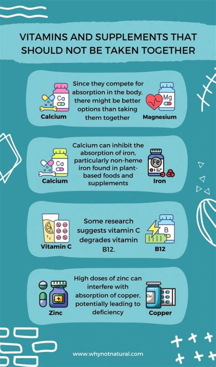 What medications should not be taken with multivitamins?