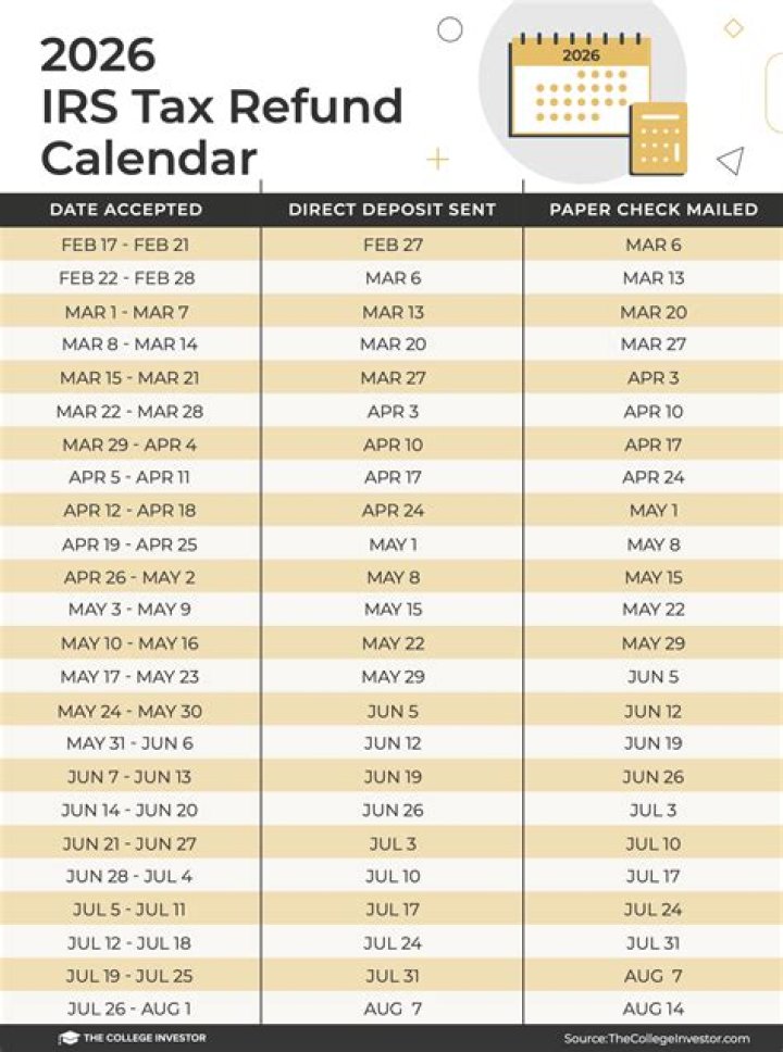 What time does my tax return direct deposit?