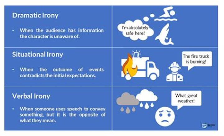 What type of irony is used in The Most Dangerous Game?
