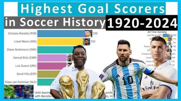 What was the highest football score ever?