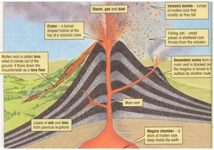What zone of volcanism is Mt St Helens?