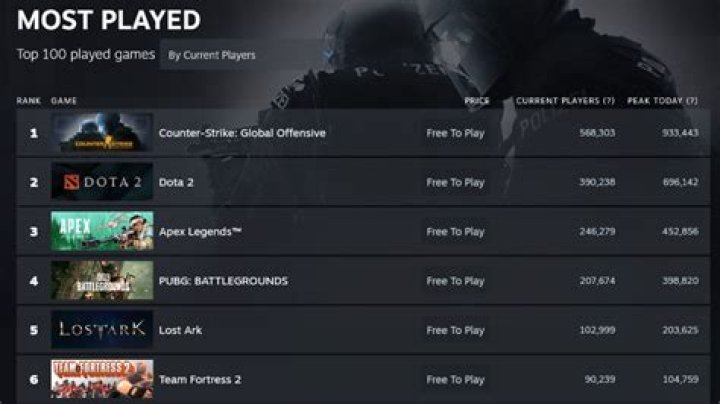 When did steam add hours played?