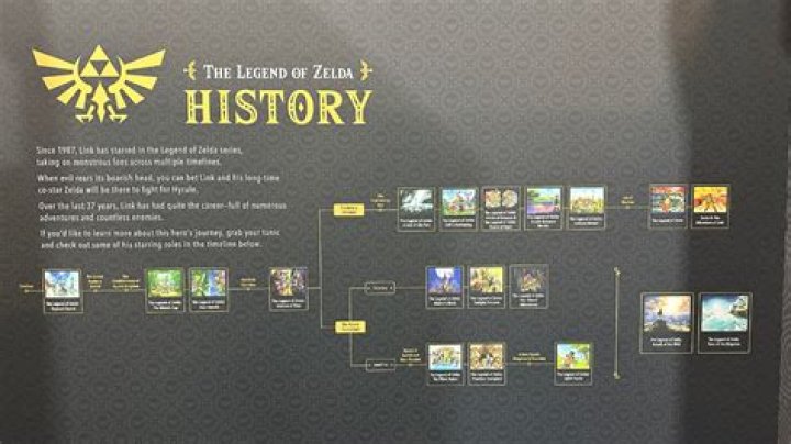 Where is Spirit Tracks on the Zelda timeline?