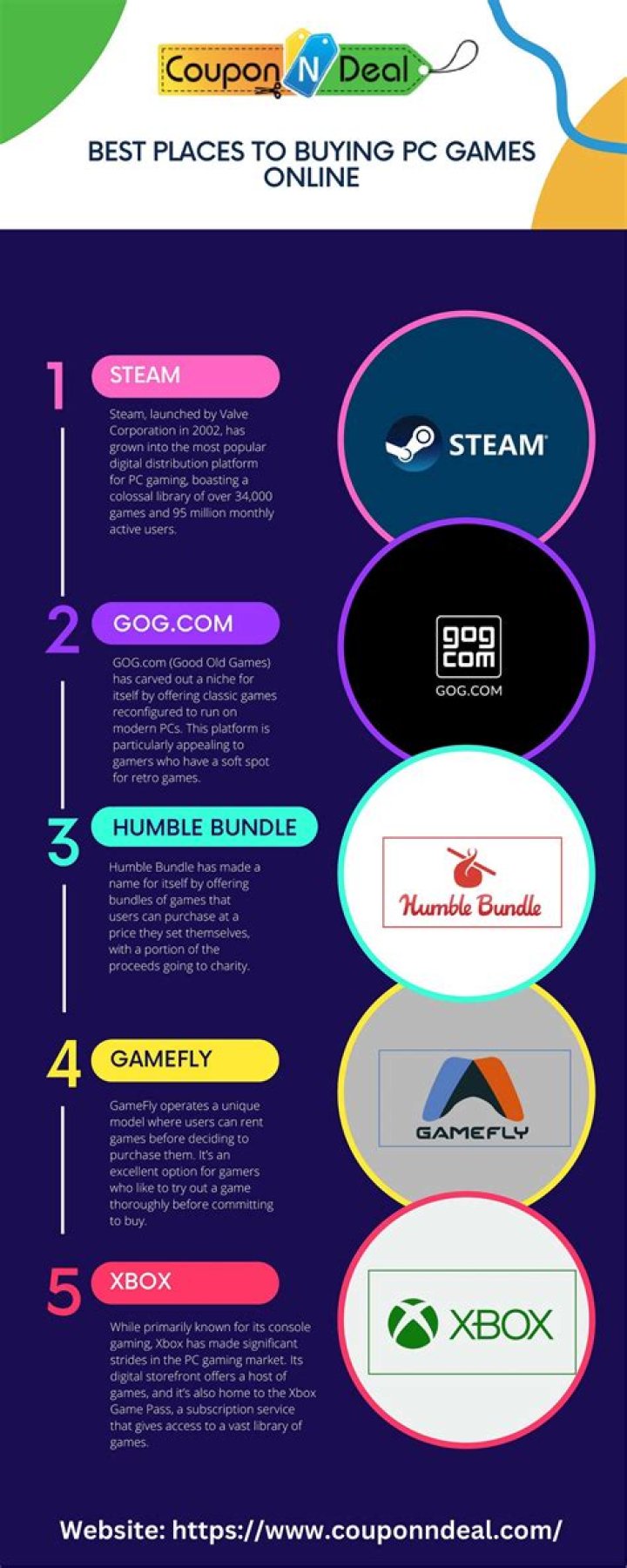 Where is the best place to buy PC games?