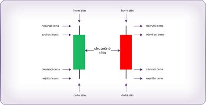 Where is the Red Candle in Zelda second quest?