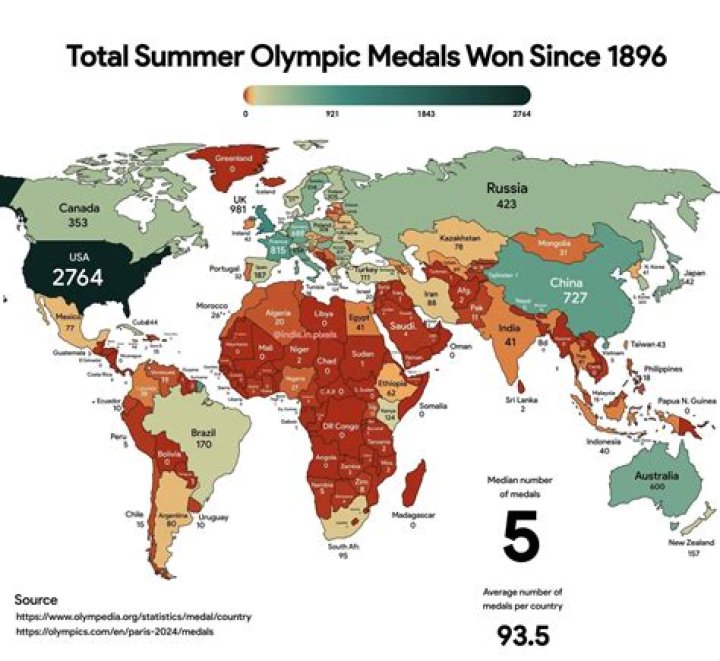 Which 5 countries have taken part in every Olympic Games since 1896?
