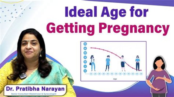 Which age is best for pregnancy?
