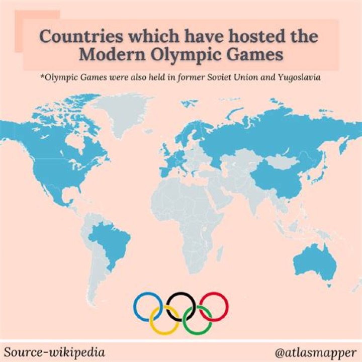 Which countries have hosted the modern Summer Olympics?