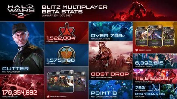 Which is the best Halo Wars 2 game?