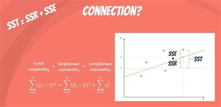 Which is the correct formula for SST and SSR?