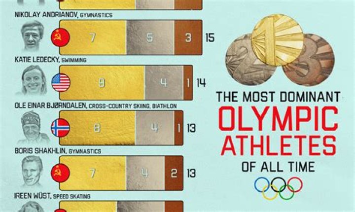 Which lady won more medals in Olympic?