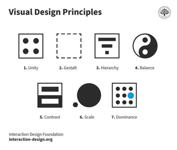 Which principle of design produces paths that guide the viewer's eye through a work of art quizlet?