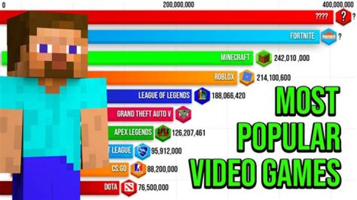 Which video game is often considered the very first to be released?