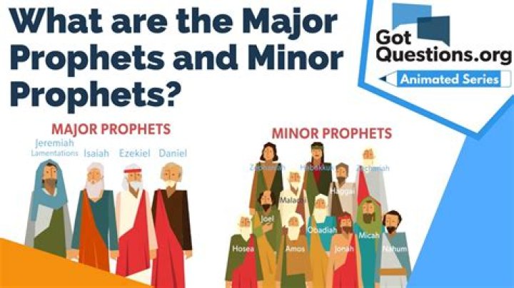 Who are the 3 major prophets?