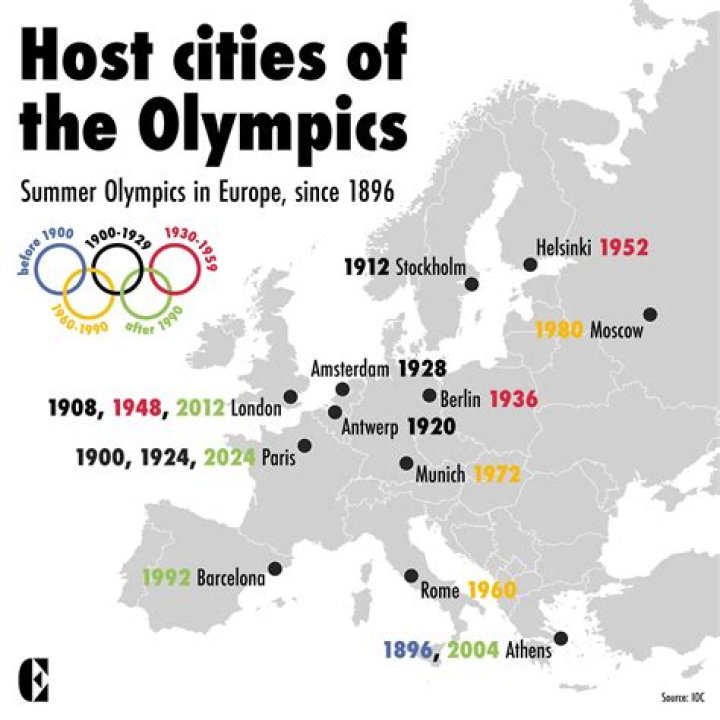 Who has hosted the Summer Olympics the most number of times?