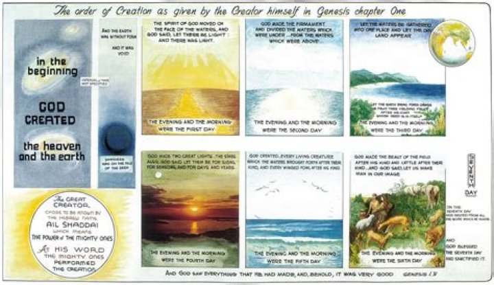 Who is responsible for the creation of the world?