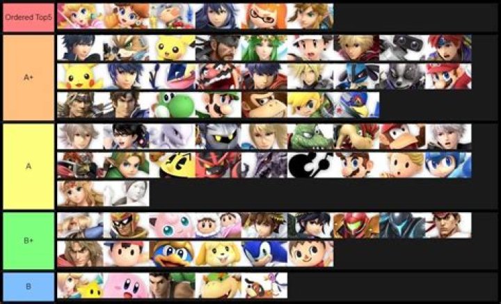 Who is the best player in Super Smash Bros?
