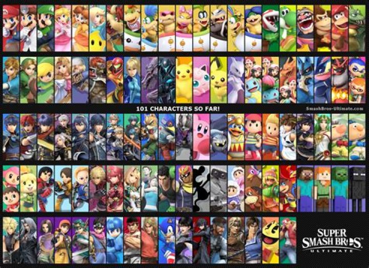 Who is the largest Smash Bros character?