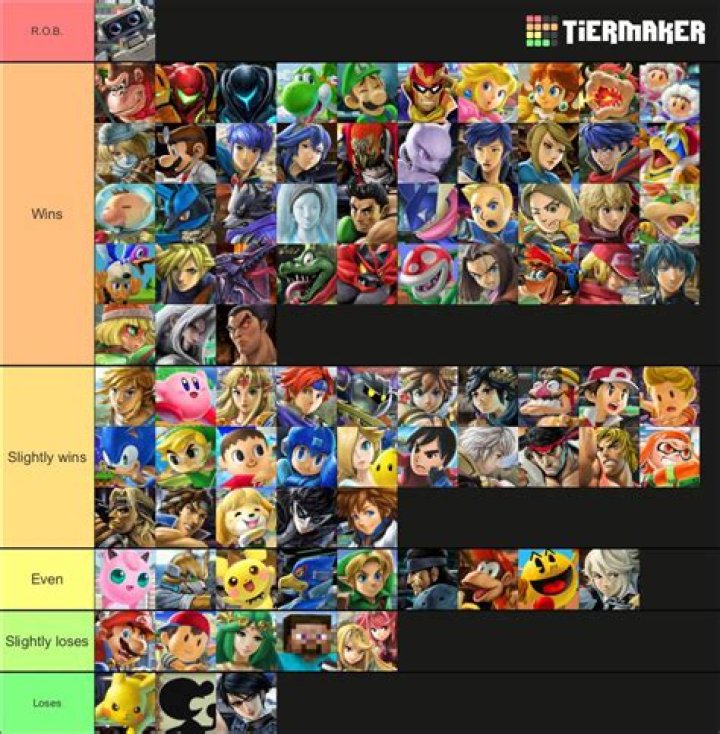 Who is the most mained character in Smash?