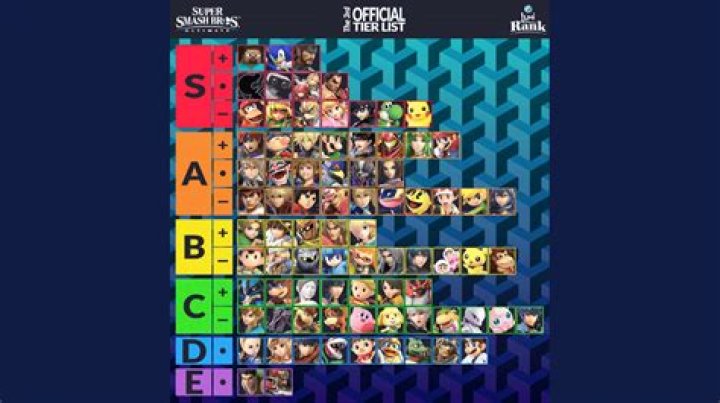Who is the most played smash character?
