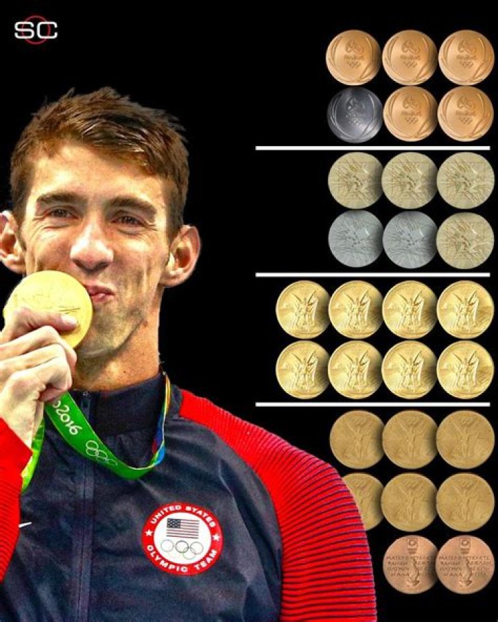 Who won eight gold medals at the 2008 Summer Olympics?