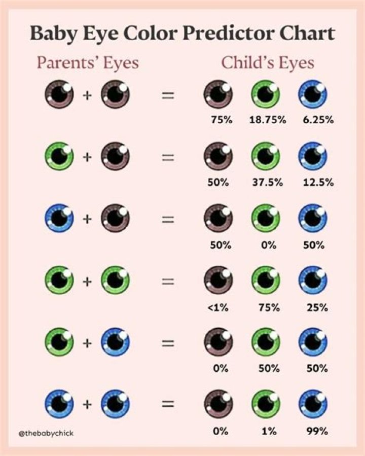 Why does my child roll her eyes?